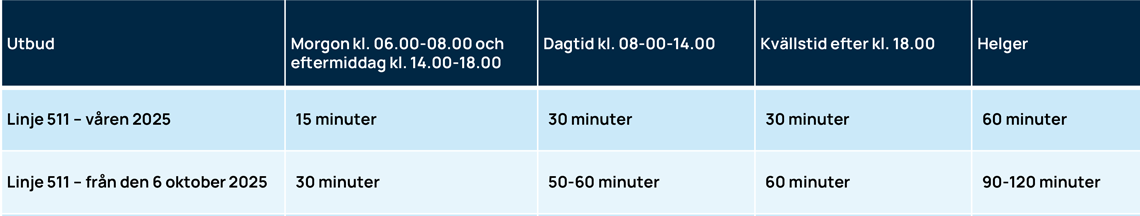 Tabell-linje-511.png