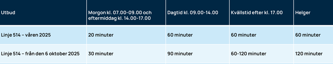 Tabell-linje-514.png